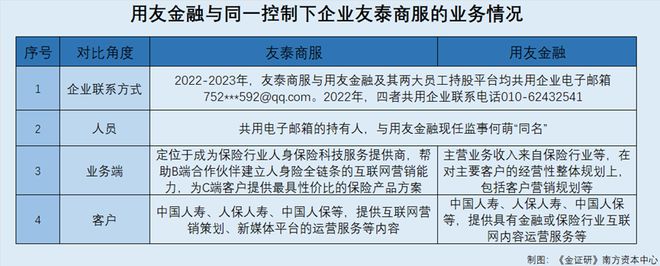 |凯发彩票手机客户端用友金融：“苦侯”北交所三年终折戟